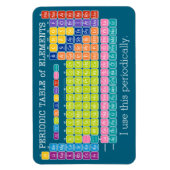 Ik gebruik deze Periodieke Lijst van Elementen Magneet (Verticaal)