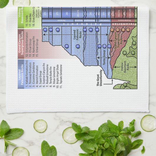 Ik heb gelaagde vooruitzichten op het leven (Geolo Theedoek (Gevouwen)