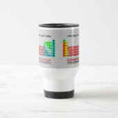 Ik heb regelmatig koffie nodig - periodiek tafel reisbeker (Center)