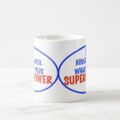 Ik Homeschool wat is je Superpower? Koffiemok (Center)