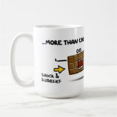 "Ik hou meer van je dan van chocolade" Koffiemok (Links)