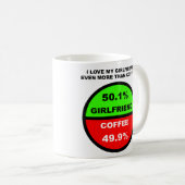 Ik hou meer van mijn vriendin dan van koffie Funny Koffiemok (Voorkant rechts)