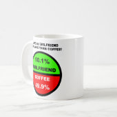 Ik hou meer van mijn vriendin dan van koffie Funny Koffiemok (Voorkant links)