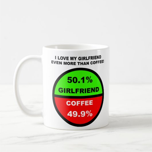 Ik hou meer van mijn vriendin dan van koffie Funny Koffiemok (Links)