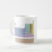Ik hou van chemie! koffiemok (Voorkant links)