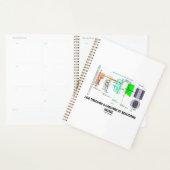 Ik maak een aaneenschakeling van reacties mee planner (Display)