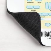 Ik speel de hele dag met bacteriën (morfologie) muismat (Hoek)