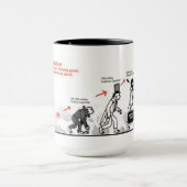 Ik steun het kapitalisme. mok (Midden)