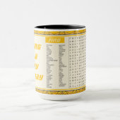 Ik wens je een gelukkig verjaardagsspel mok (Midden)