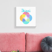Ikigai Canvas Afdruk (Insitu (Woonkamer))