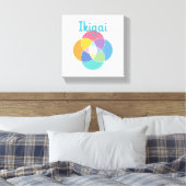 Ikigai Canvas Afdruk (Insitu (Slaapkamer))