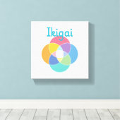 Ikigai Canvas Afdruk (Insitu (Houten vloer))