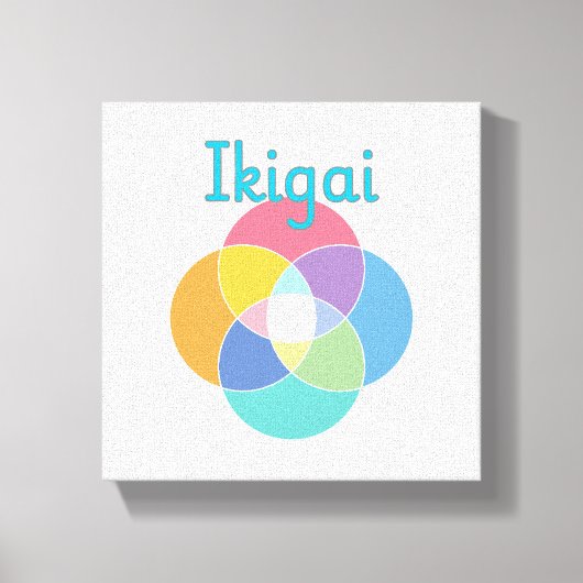 Ikigai Canvas Afdruk (Voorkant)