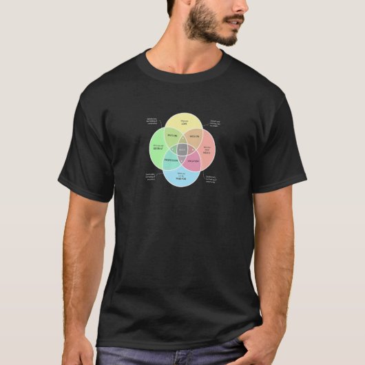 Ikigai is een doelwit t-shirt (Voorkant)