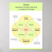 Ikigai: Je reden vinden om te zijn Poster (Voorkant)