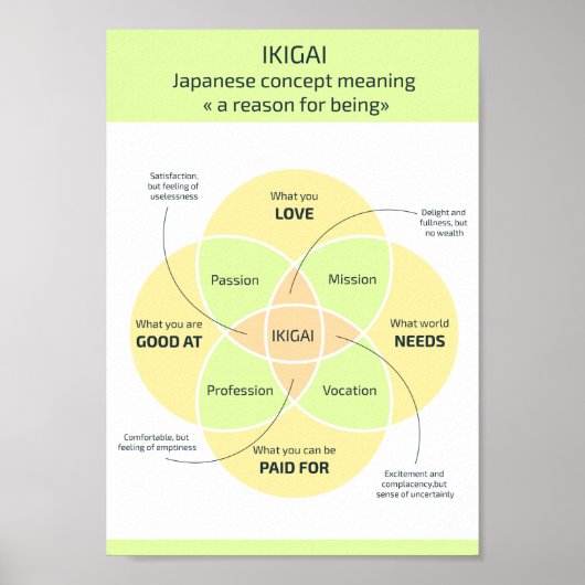 Ikigai: Je reden vinden om te zijn Poster (Voorkant)