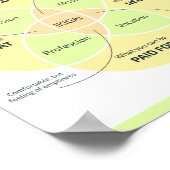 Ikigai: Je reden vinden om te zijn Poster (Hoek)