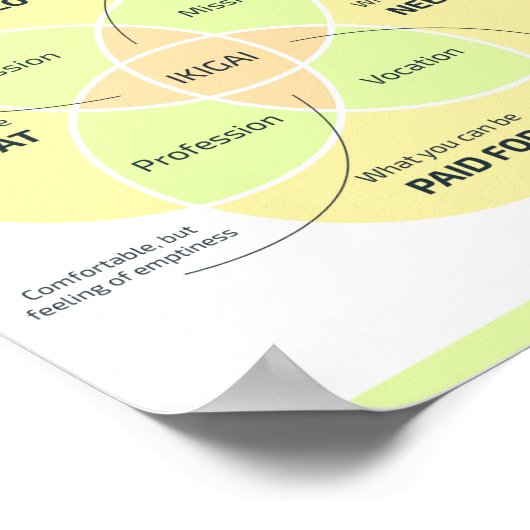 Ikigai: Je reden vinden om te zijn Poster (Hoek)