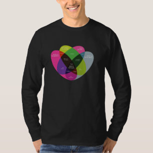 Ikigai Venn-diagram - Japanse Filosofie van Doel T-shirt