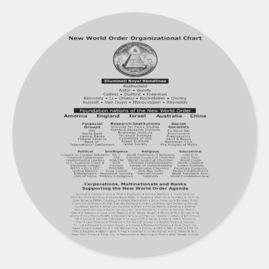 Illuminati bloedlijnen Sticker (Voorkant)