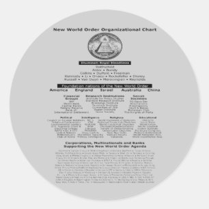 Illuminati bloedlijnen Sticker