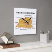 ILLUSTRATED CHOW VIERKANTE KLOK