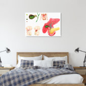 Illustratie die chromosoomopname aangeeft canvas afdruk (Insitu (Slaapkamer))