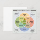 Illustratie IKIGAI - Zoek je reden om te zijn Kaart (Voorkant / Achterkant)