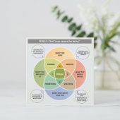 Illustratie IKIGAI - Zoek je reden om te zijn Kaart (Staand voorkant)