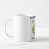 Illustratie IKIGAI - Zoek je reden om te zijn Koffiemok (Links)