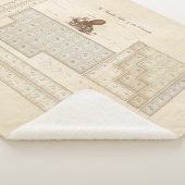 Illustratie Periodieke Lijst van Elementen Steampu Sherpa Deken (3/4)