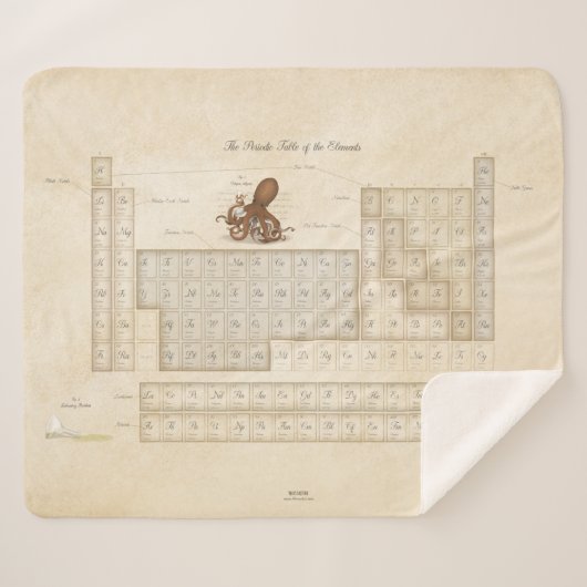 Illustratie Periodieke Lijst van Elementen Steampu Sherpa Deken (Voorkant (horizontaal))