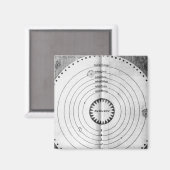 Illustratie van de kosmos magneet (Voorkant / Achterkant)