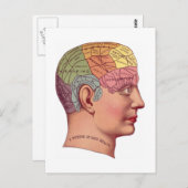 Illustratie van de  remfunctie briefkaart (Voorkant / Achterkant)