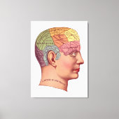 Illustratie van de  remfunctie canvas afdruk (Voorkant)