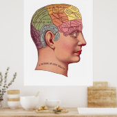 Illustratie van de  remfunctie poster (Keuken)