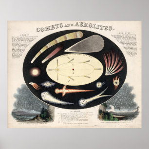 Illustratie van  kometen en meters (1851) poster