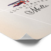 Illustratieve kaart van Malta Poster (Hoek)