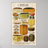 ILLUSTRATIVE CHEESE LOVER's PANEL 1907 Poster (Voorkant)