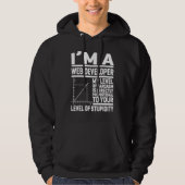I'm A Web Developer My Level Of Sarcasm Is Directl Hoodie (Voorkant)