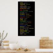 Immense betekenis poster (Keuken)