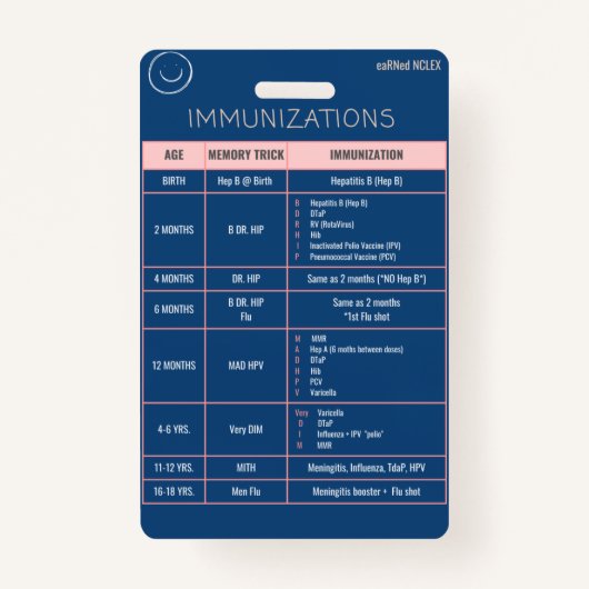 Immunation Quick Reference Badge (Voorkant)