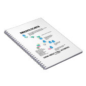 Immunologen weten over T-cel activering Notitieboek (Rechterzijde)