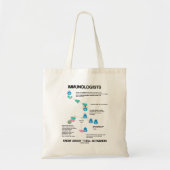 Immunologen weten over T-cel activering Tote Bag (Voorkant)