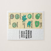 Immuunsysteemcellen binnendringen in immunologie legpuzzel (Horizontaal)