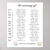 In geheugen van klasse reünie tot 40 het Poster va (Voorkant)