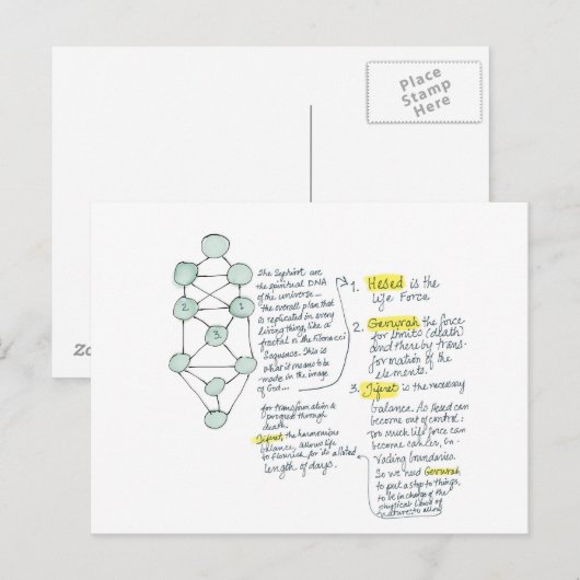 In het Afbeelding Gods Meditatiekaart Briefkaart (Voorkant / Achterkant)