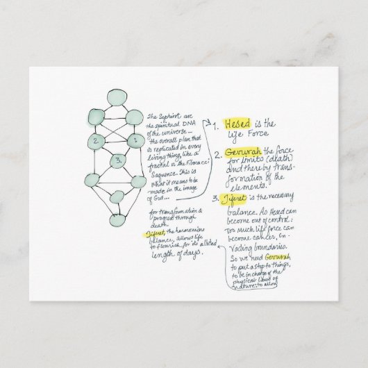 In het Afbeelding Gods Meditatiekaart Briefkaart (Voorkant)