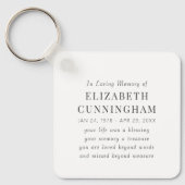 In het Van het Geheugen een Moderne Eenvoudige Cit Sleutelhanger (Voorkant)