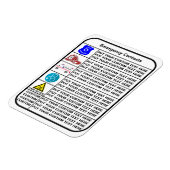 in Hoesje van noodsituaties Magneet (Linkerzijde)